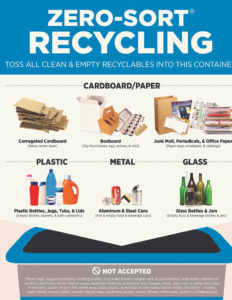 Zero Sort Recycling Acceptable